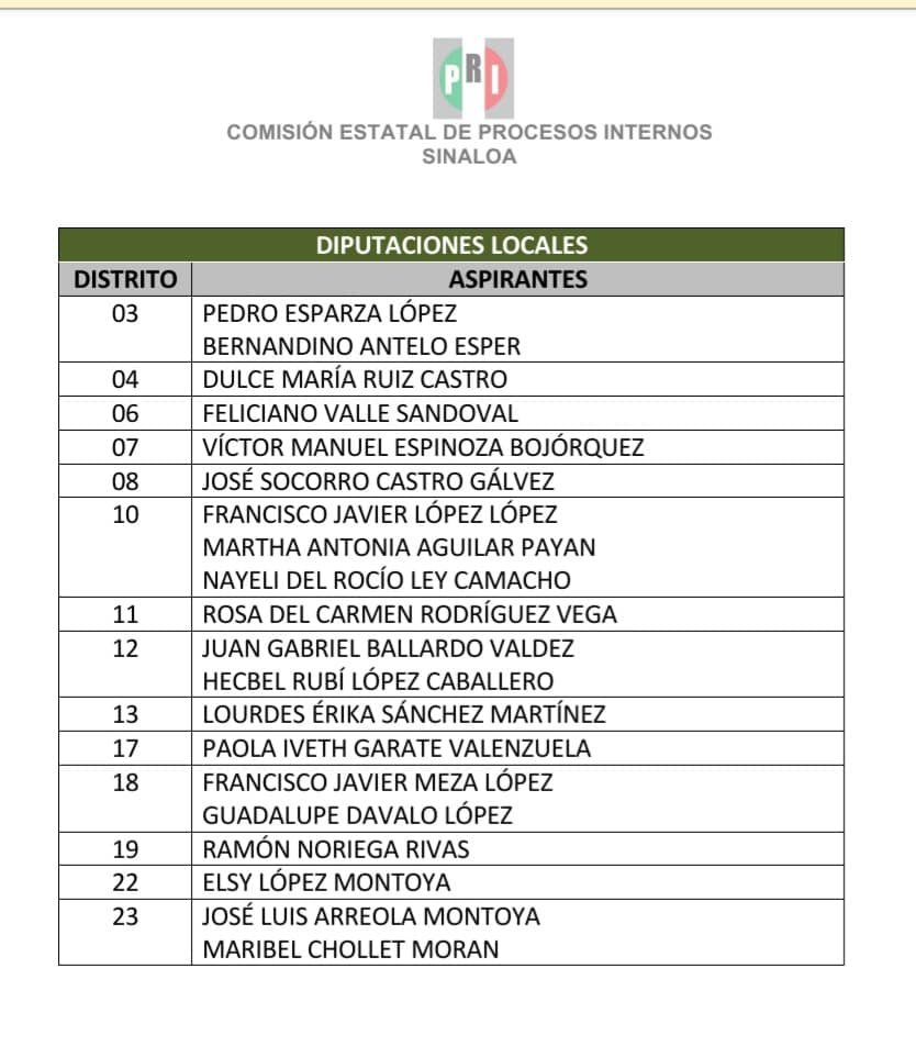 LAS LISTAS DEL PRI PARA LAS ALCALDÍAS Y DIPUTACIONES LOCALES