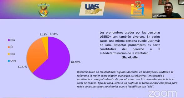 Presentan el informe general de resultados de la “Primera Encuesta sobre Diversi