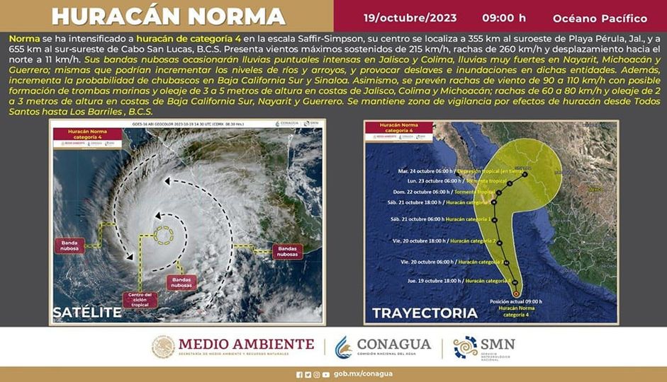 *Huracán Norma *