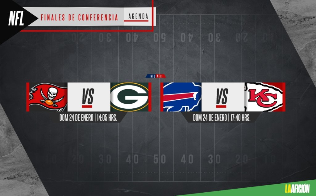 Finales de conferencia NFL 2021. Dónde VER los Playoffs