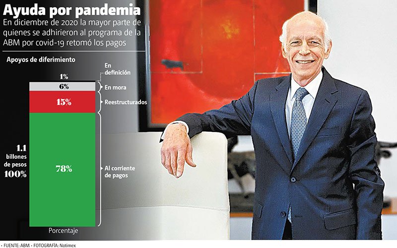 Usuarios pagan créditos diferidos pese a la crisis