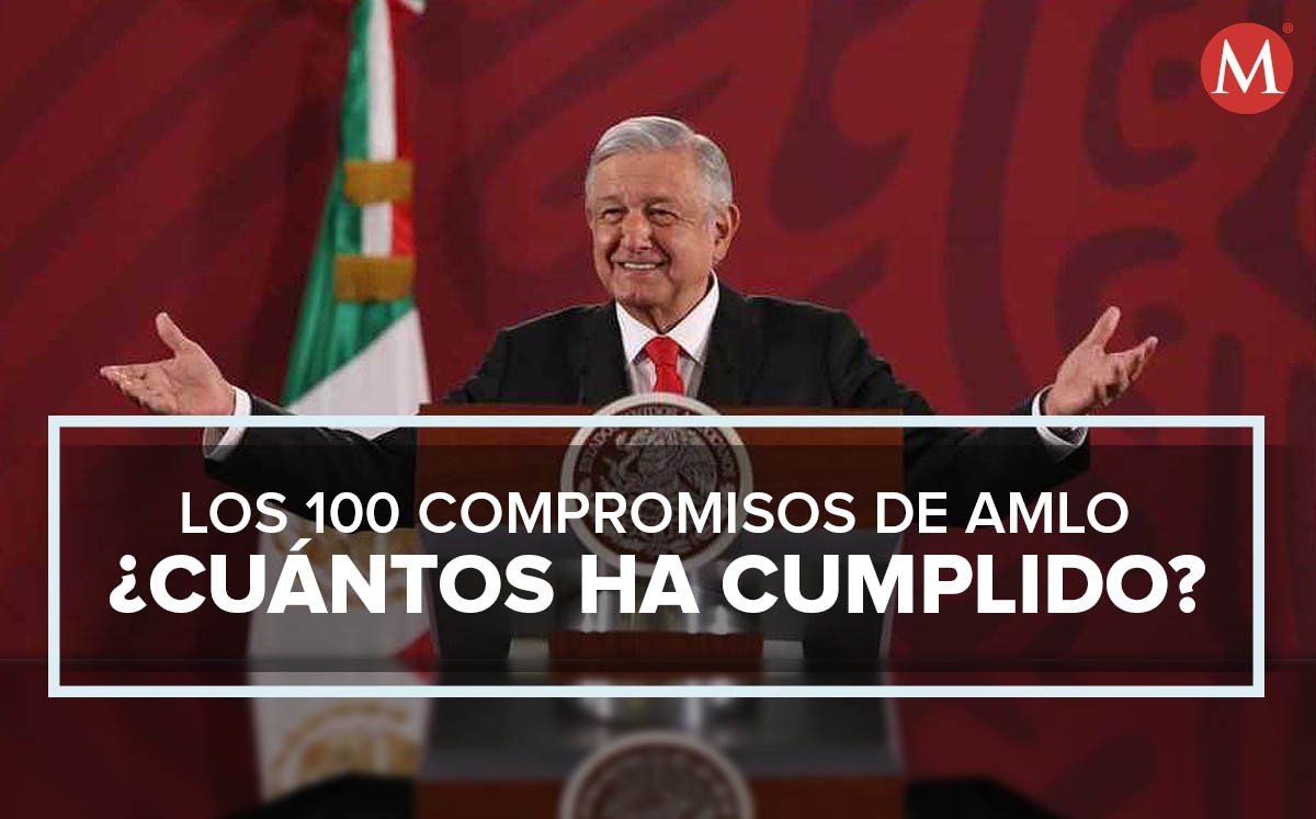 Los 100 compromisos de AMLO. ¿Cuántos ha cumplido hasta 2020?