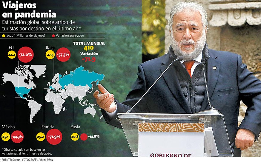 México, tercer país más visitado en medio de crisis sanitaria: Sectur